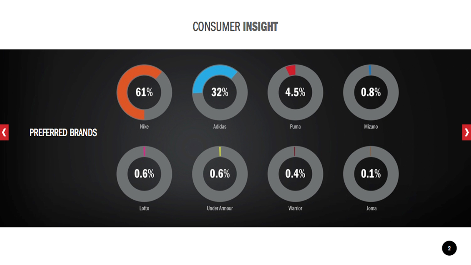  Consumer Preferences 